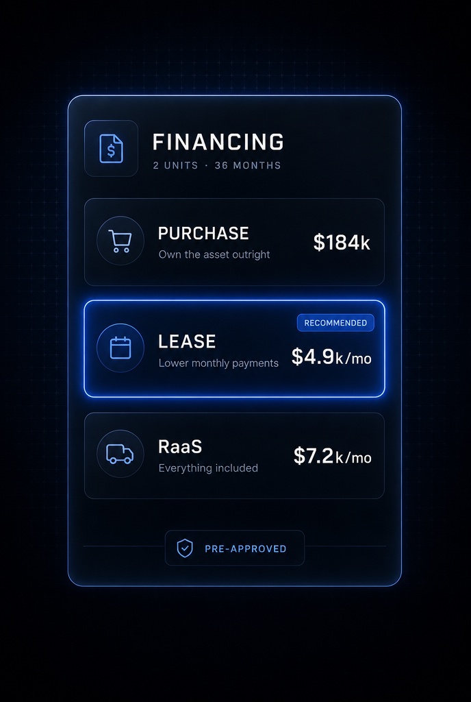 Financing options card